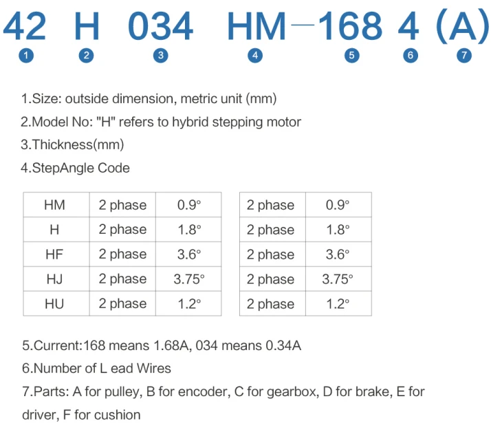 Stepping motor naming rule